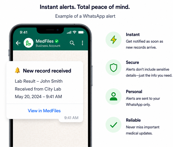 How WhatsApp alerts reach you when a record arrives